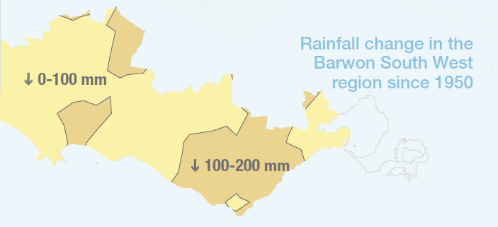 Rainfall Change in the Barwon South West region since 1950