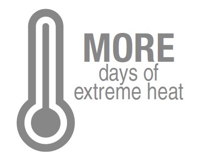 More days of extreme heat